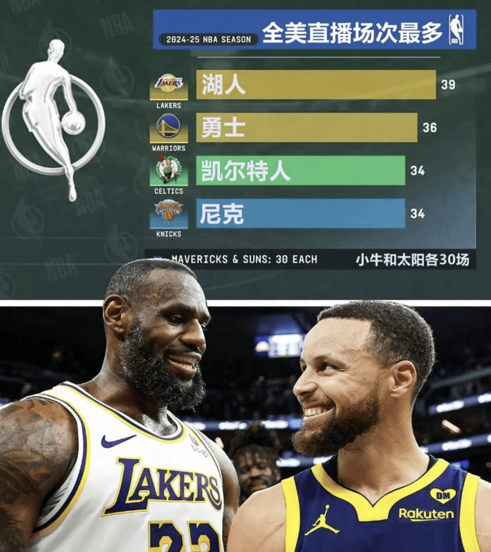 倒计时68天，NBA官网图为何没有詹杜库？苏群的看法很到位