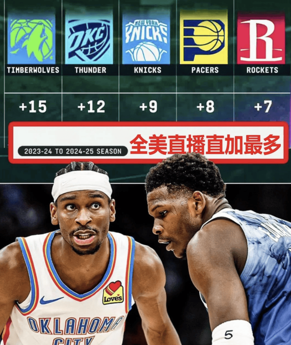 倒计时68天，NBA官网图为何没有詹杜库？苏群的看法很到位